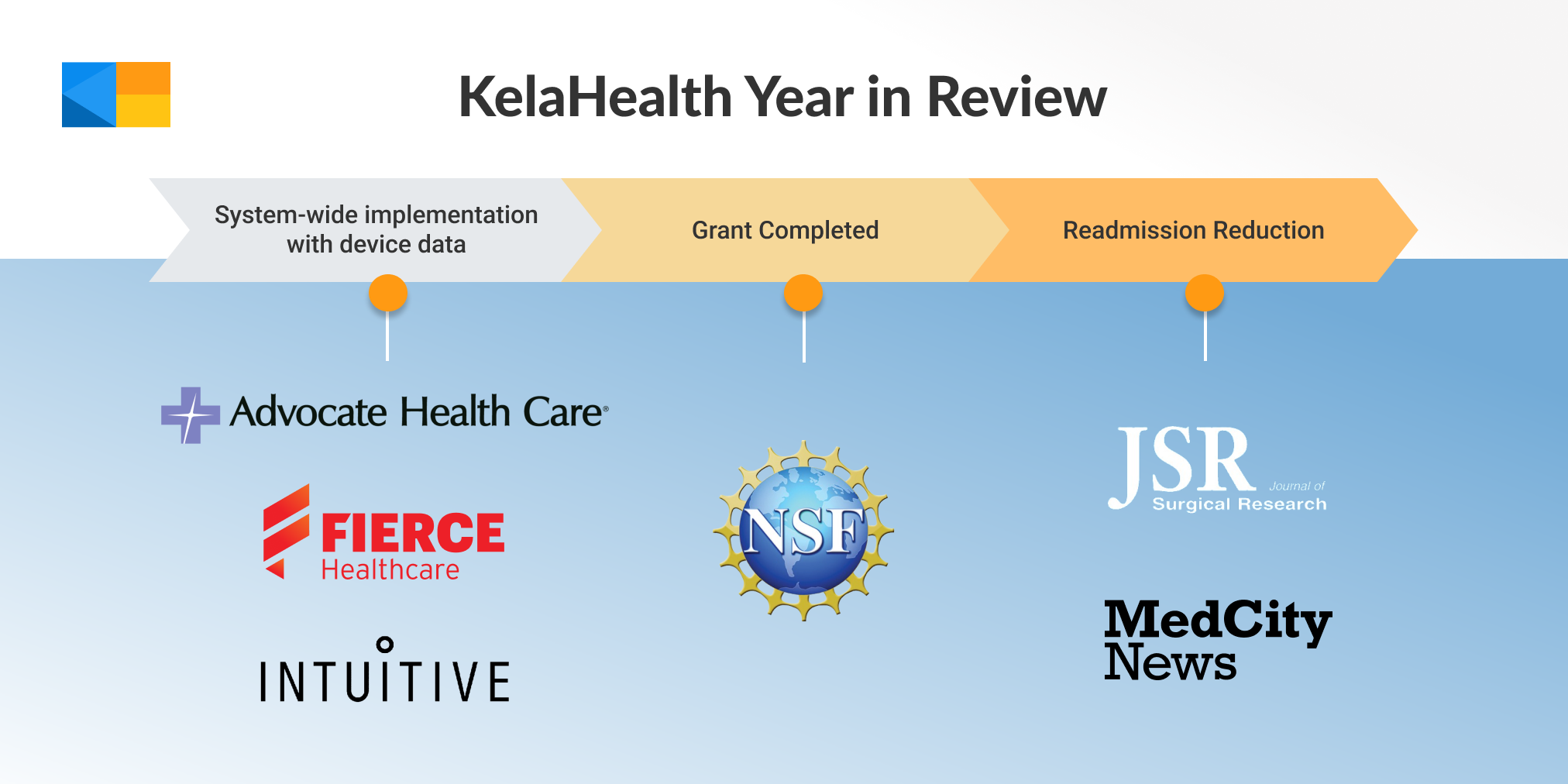 2023: Put it in the books! A Kela-Year Chock Full of New Partners and Game-Changing Evidence
